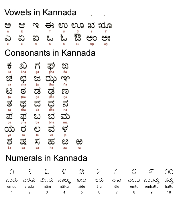 english translation to kannada meaning